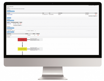 CRM Vendas com as oportunidades